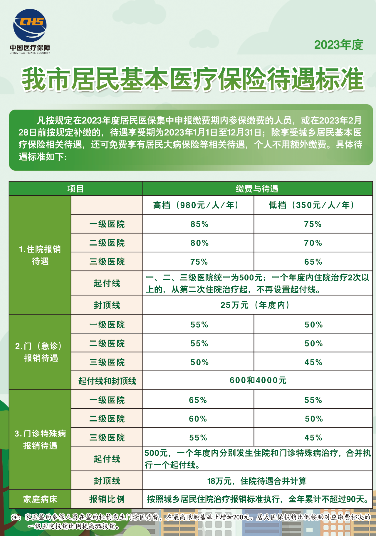 天津市居民医保待遇2023年标准