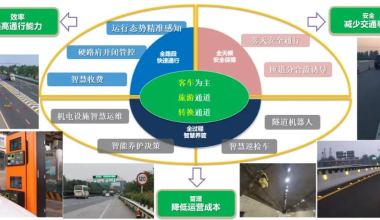 天津高速集团打造的市内首条智慧高速